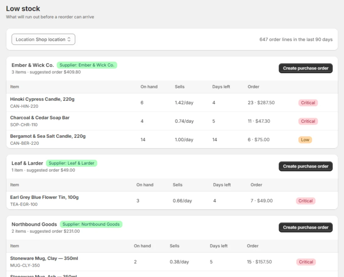 Restock’s low-stock report grouped by supplier, showing units on hand, sales per day, days of cover left and a suggested order quantity per item, with a Create purchase order button per supplier.